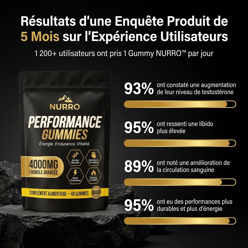 NURRO™ Performance Gummies — Formule 6-en-1 (Formule Améliorée)