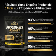 NURRO™ Performance Gummies — Formule 6-en-1 (Formule Améliorée)