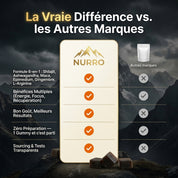 NURRO™ Performance Gummies — Formule 6-en-1 (Formule Améliorée)